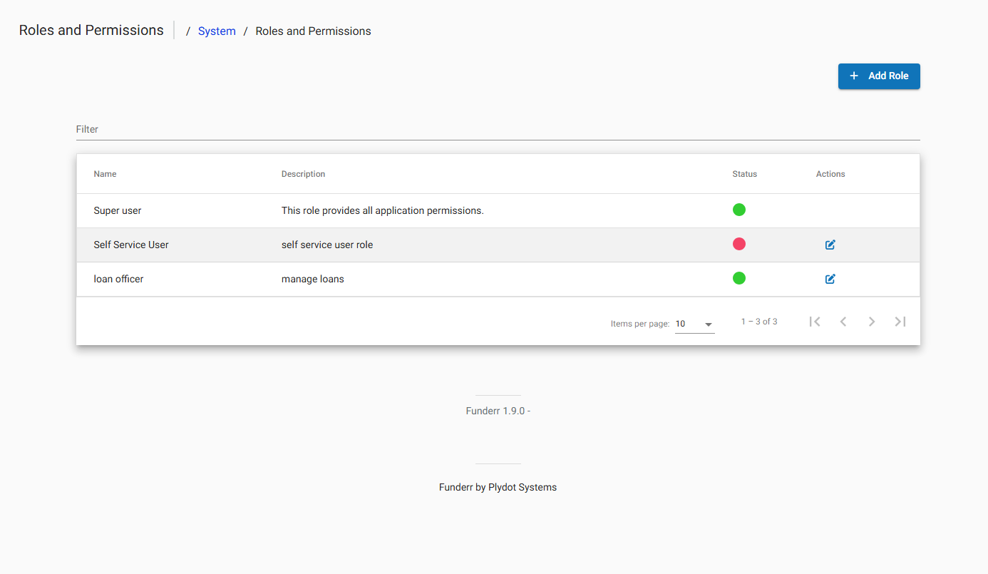 Roles and Permissions Roles and Permissions
